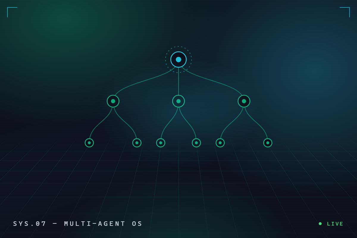 Custom AI Platforms — AI system built by SingleTask.ai